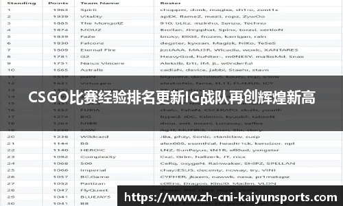 CSGO比赛经验排名更新IG战队再创辉煌新高